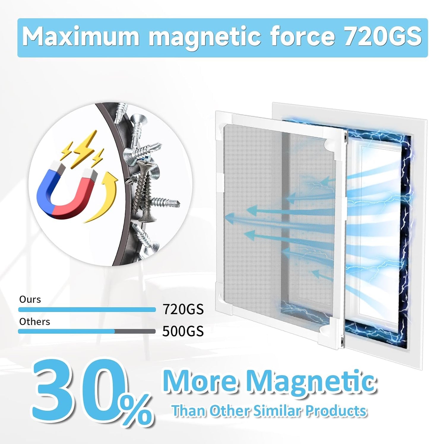  Adjustable Window Screen Replacement Magnetic Window Screen - Grey Fiberglass Mesh - No Drilling - Easy To Cut - For Sliding, Swing, Hanging On Top - Fits