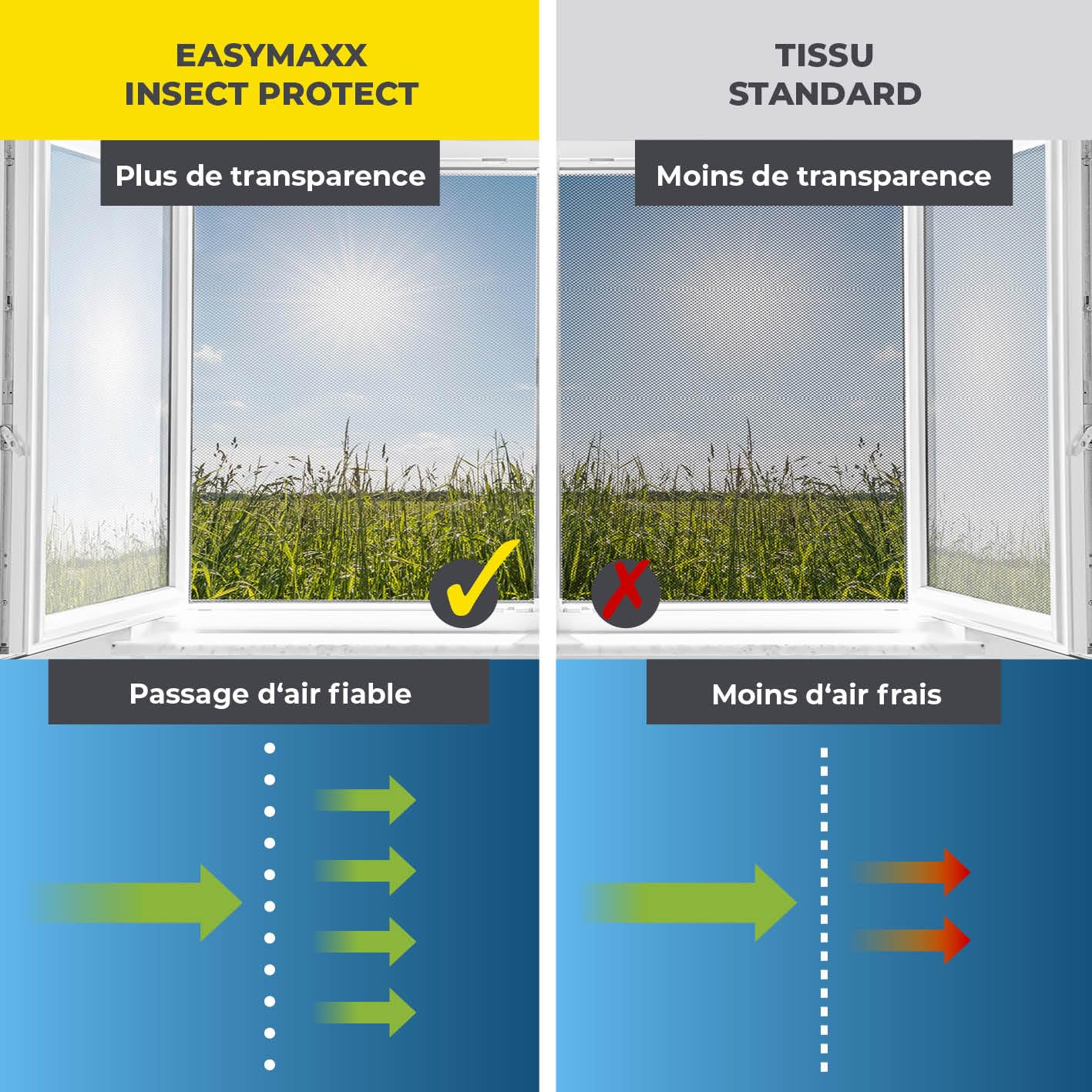  EASYmaxx Moustiquaire De Fenêtre Avec Protection Contre Le Pollen & Magic Click | Peut être Découpée Pour Des Fenêtres Jusqu'à 150x130cm | Montage Facile Avec 12 Aimants - Pas De Perçage [2 Pièces]