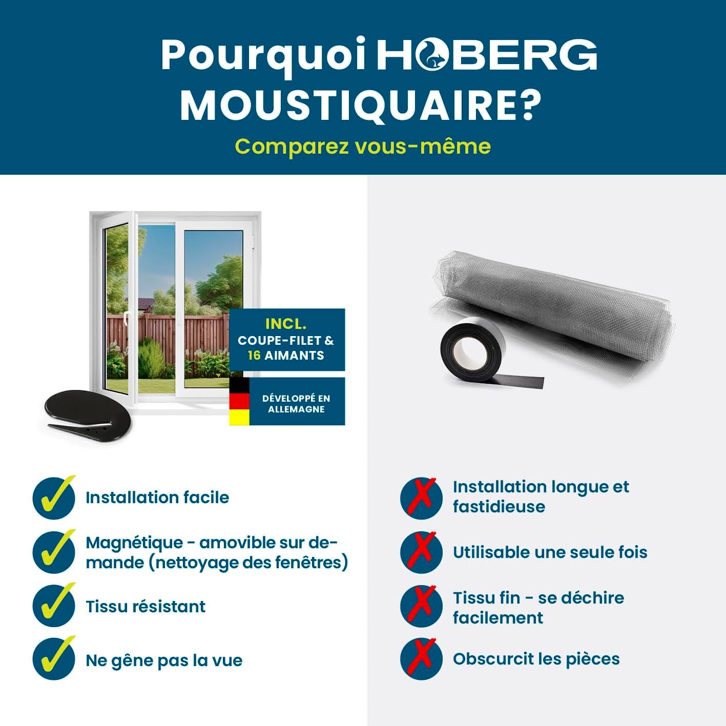  Hoberg Moustiquaire De Fenêtre Avec Fixation Magnétique Innovante | Moustiquaire Jusqu'à 150 X 130 Cm Découpable Individuellement, Pas De Perçage Ni De Vissage | Fixation Avec 16 Aimants [Noir]